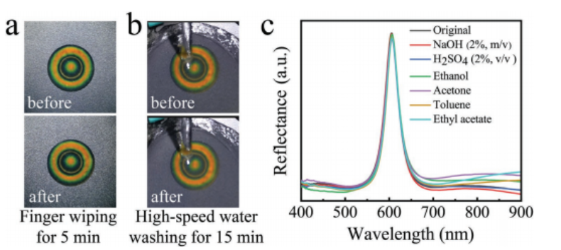 填補(bǔ)中國新一代防偽技術(shù)空白,武漢理工團(tuán)隊研發(fā)新型光學(xué)可變油墨防偽技術(shù),在防偽標(biāo)簽顯示上具有重要價值